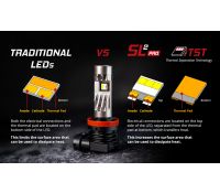 High Beam LED Headlight Bulbs for 1999-2018 Chevrolet Silverado (pair)