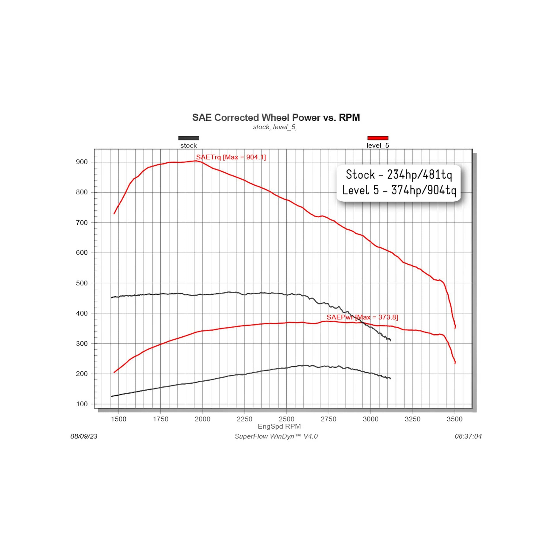 Edge Products 30305 Comp Box