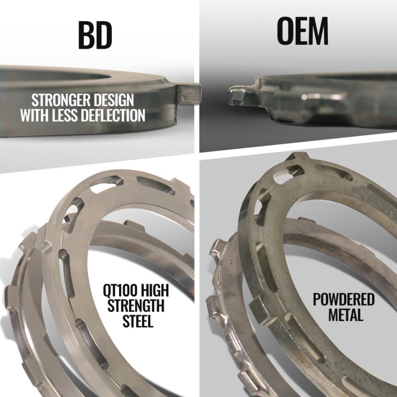 BD Diesel 19-24 RAM 2500/3500 6.7L Cummins 4WD Trackmaster 68RFE Transmission & Converter Package
