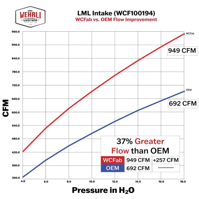 Wehrli 11-16 Chevrolet Duramax LML 4in Intake Kit - Gun Metal