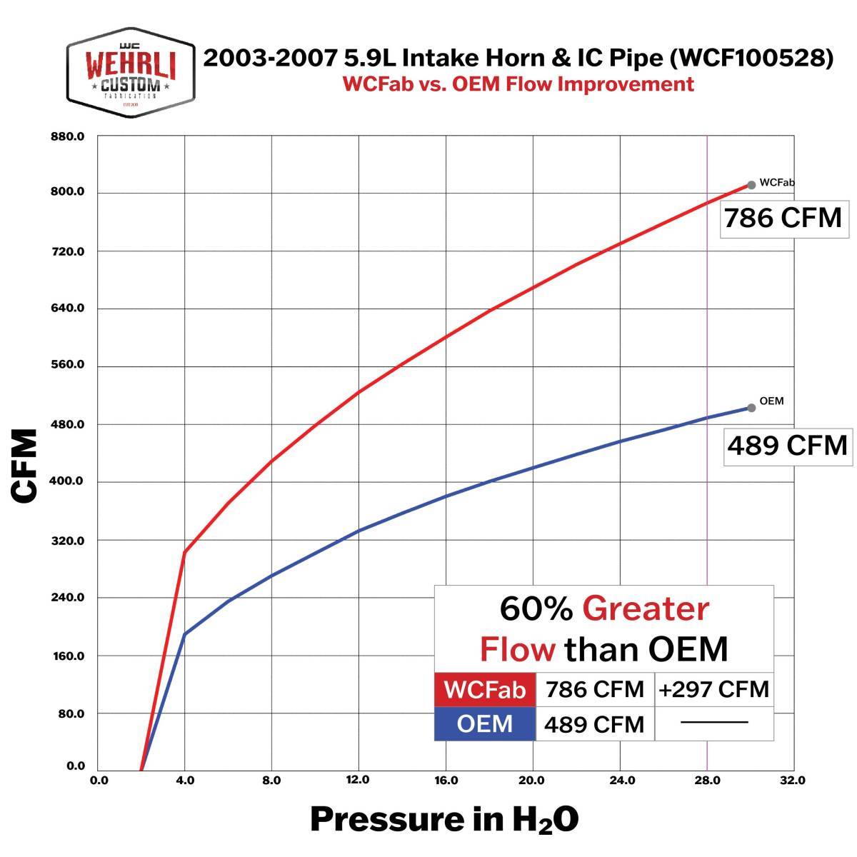 Wehrli 01-05 Chevrolet 6.6L LB7/LLY Duramax Upper Coolant Pipe - Bengal Grey