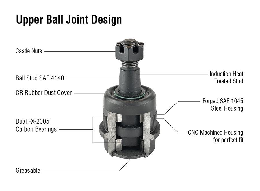 Apex Chassis Heavy Duty Ball Joint Kit Fits: 06-08 Ram 1500 03-13 Ram 2500 03-10 Ram 3500 2WD 4WD Includes: 2 Upper & 2 Lower