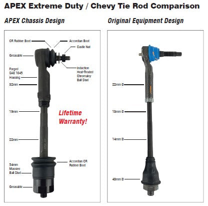 Apex Chassis Heavy Duty Tie Rod Assembly Fits: 01-06 Chevy Silverado/Suburban/Sierra 1500 HD/2500/3500 01-13 GMC Yukon XL 2500 02-06 Avalanche 2500 Includes: Left & Right Inner & Outer Tie Rod