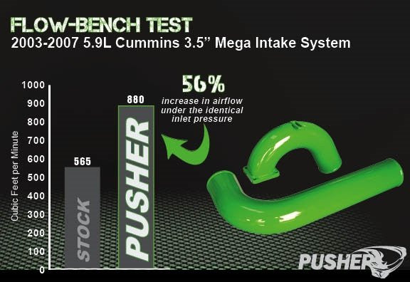 Pusher 3.5" MEGA Intake System with Cross-Air 2003-2007 Dodge Cummins