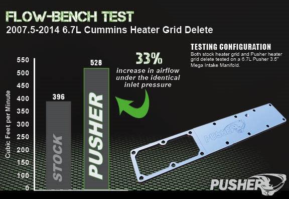 Pusher Heater Grid Replacement for 2007-2024 Dodge Cummins 2500/3500