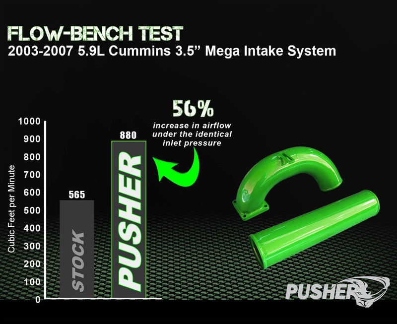 Pusher 3.5" MEGA Intake System 1998-2002 Dodge Cummins