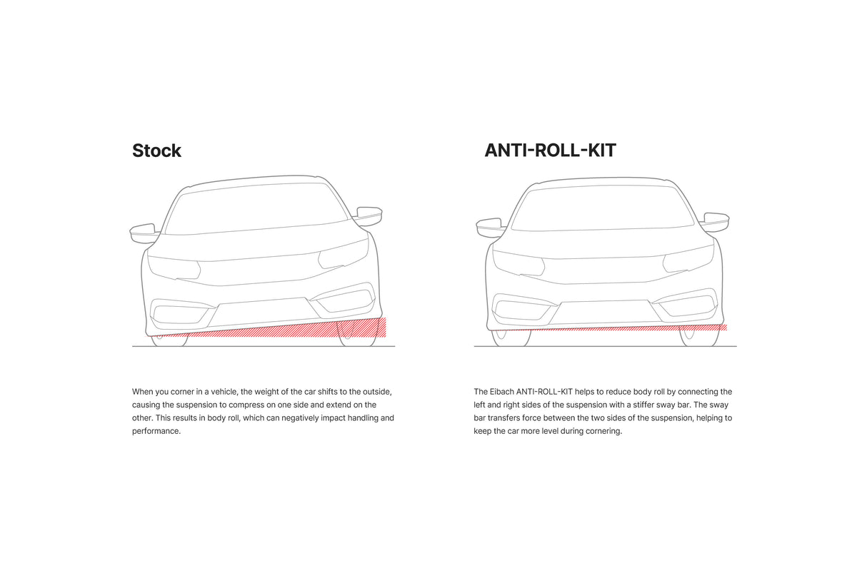 Eibach 23-26 BMW M2/M3/M4 (G8X) 29mm Front Anti-Roll Bar Kit