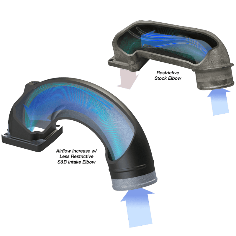 Intake Elbow for 1998-2002 Dodge Ram 2500, 3500 5.9L Diesel