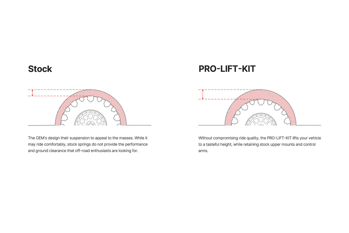 Eibach Pro-Truck Lift Kit for XA50 Toyota RAV4 PLK