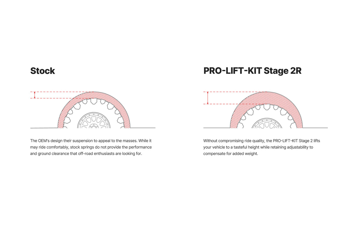 Eibach 24-25 Lexus GX550 Pro-Truck-Lift Stage 2R