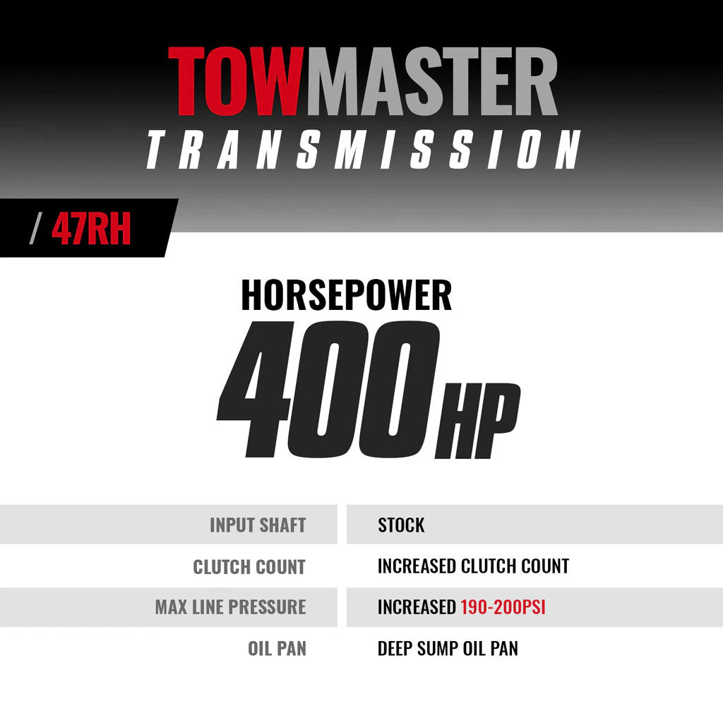 BD Diesel Transmission Kit - 1994-1995 Dodge 47RH 4wd