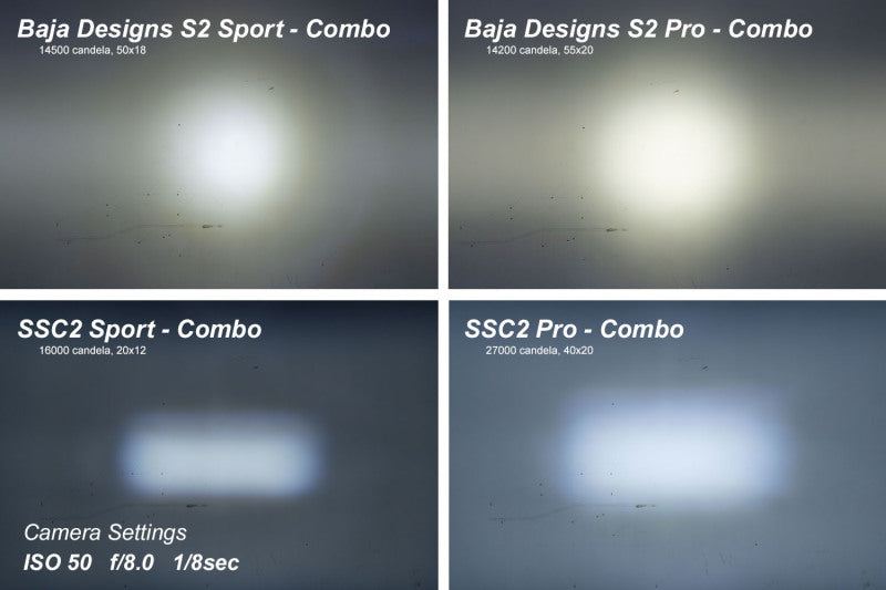 Diode Dynamics Stage Series 2 In LED Pod Sport - White Flood Flush RBL Each