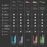 Product Brochure - a specific brochure describing a Product