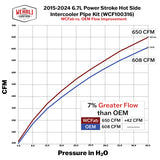Wehrli 15-24 Ford 6.7L Power Stroke 3in Hot Side Intercooler Pipe - Sparkle Granny Smith