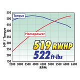 Edelbrock Supercharger Stage 1 - Street Kit 2010-2013 GM Camaro 6 2L LS3 w/ Tuner