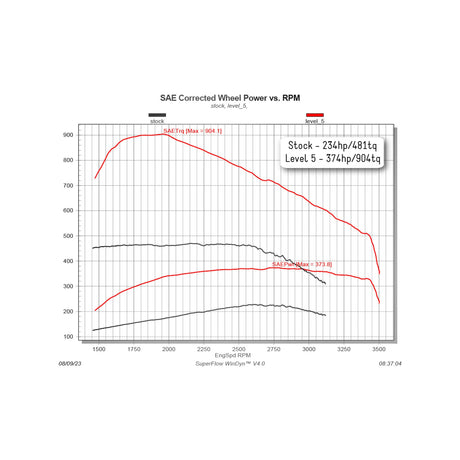 Edge Products 30305 Comp Box