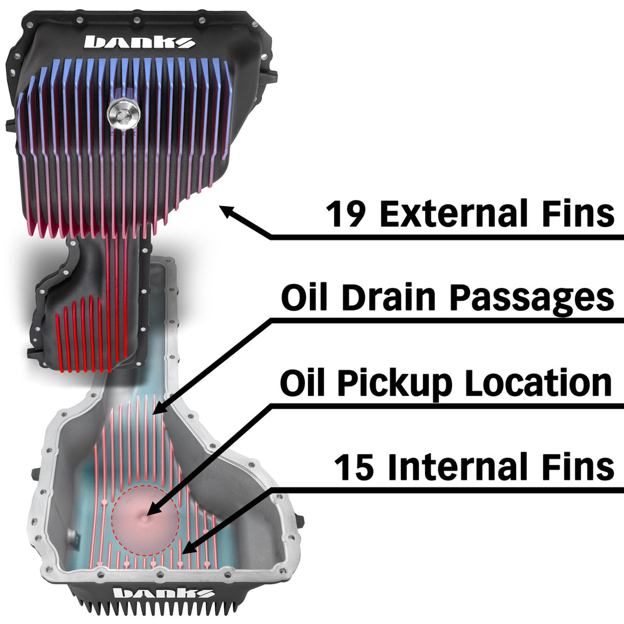 Banks CoolRunner Oil Pan for 2020+ L5P