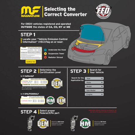 MagnaFlow Direct Fit Catalytic Converter Grand Cherokee-Wrangler 93-