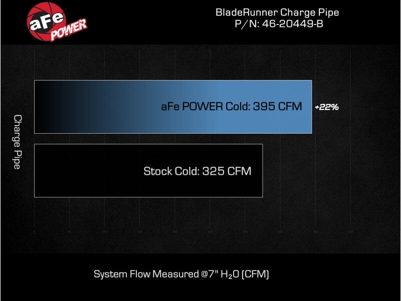 aFe 20-23 GM Diesel Trucks V8 6.6L L5P BladeRunner 3.5in Aluminum Cold Charge Pipe - Black