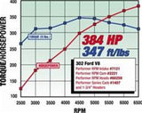 Edelbrock SBF Hydraulic Roller Cam