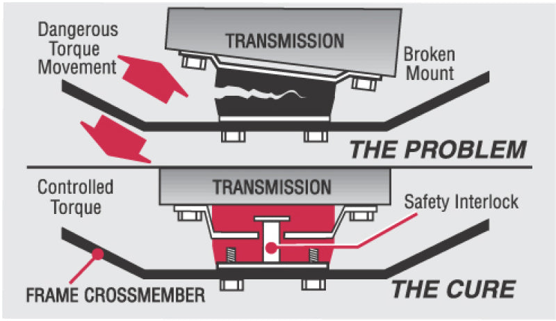 Energy Suspension 07-21 Toyota Tundra 5.7L RWD Transmission Mount Adapter Set - Black