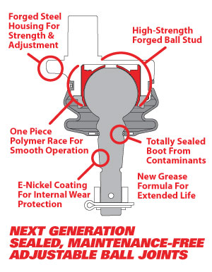 SPC Performance Replacement Ball Joint Kit (Use w/ PN 25670)