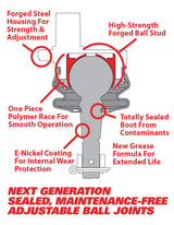 SPC Performance Replacement Ball Joint Kit (Use w/ PN 25685)