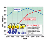 Edelbrock Single SBC Etec-200 Head Comp