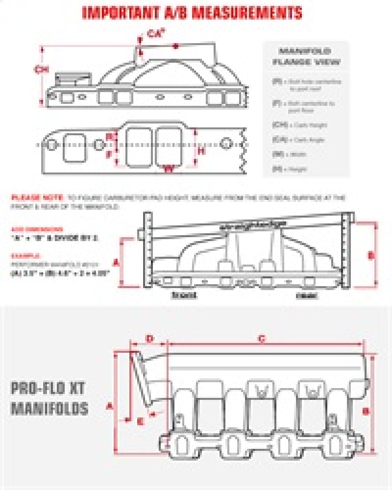 Edelbrock Performer RPM 440 Manifold