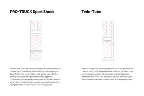 Eibach 2004-2008 Ford F-150 Rear Pro-Truck Sport Shock (Single Shock)