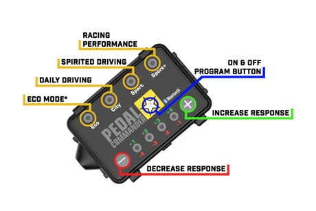 Pedal Commander Acura/Honda Throttle Controller