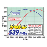 Edelbrock Carburetor Performer Series 4-Barrel 750 CFM Manual Choke Satin Finish