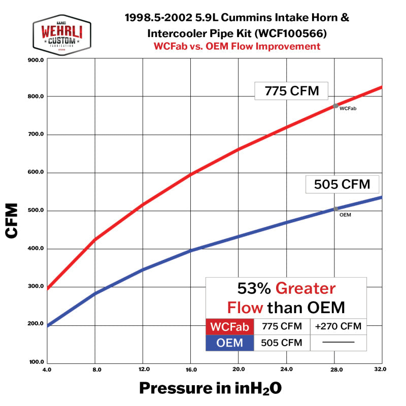 Wehrli 98.5-02 Cummins 5.9L 3.5in Intake Horn & Driver Intercooler Pipe - Bengal Blue