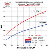 Wehrli 98.5-02 Cummins 5.9L 3.5in Intake Horn & Driver Intercooler Pipe - Bengal Blue