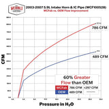 Wehrli 03-07 Dodge 5.9L Cummins High Flow Intake Bundle Kit - Gloss Black - Bronze Chrome