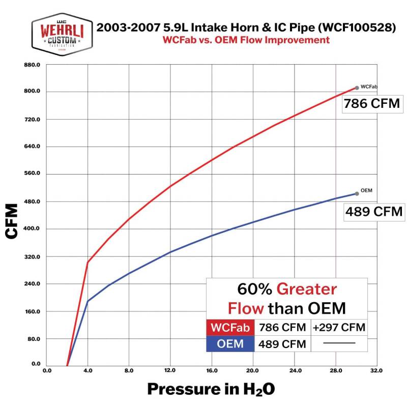 Wehrli 03-07 Dodge 5.9L Cummins High Flow Intake Bundle Kit - Sparkle Granny Smith