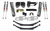 SKY Lift Kit Components