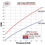 Wehrli 11-16 Chevrolet Duramax LML 4in Intake Kit - Grape Frost