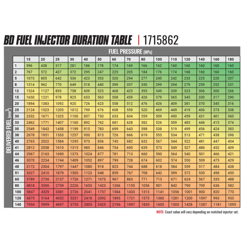 BD Diesel 03-04 Dodge Cummins CR Injector - Stage 3