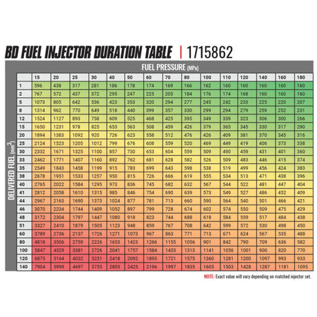 BD Diesel 03-04 Dodge Cummins CR Injector - Stage 3