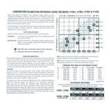 Edelbrock Calibration Kit for 1901 / 1902 / 1903 / 1904