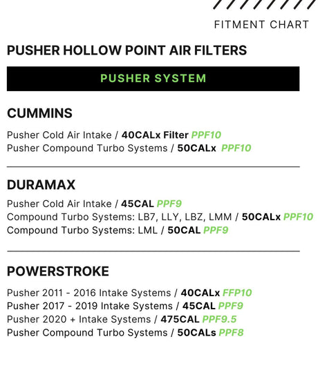 Pusher Pre-Filters