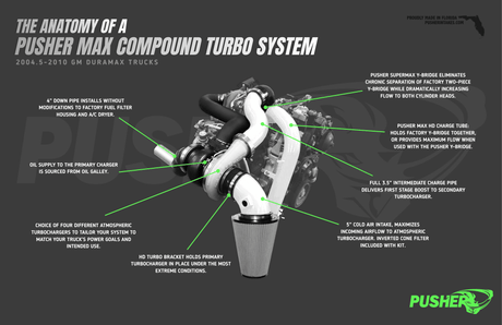 Pusher Max Compound Turbo System For 2007 5 2010 Duramax Lmm Trucks - 7