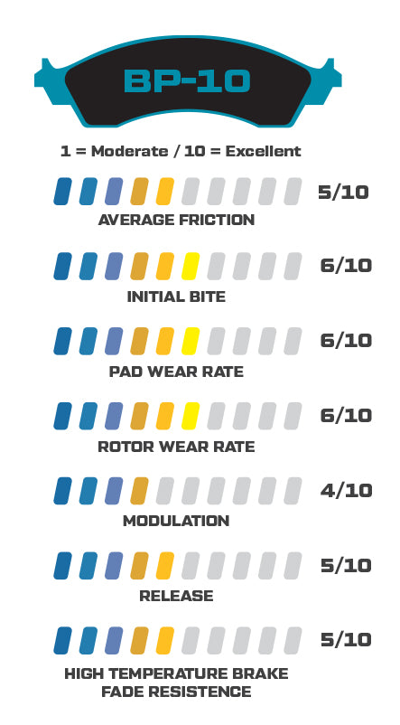 Wilwood Promatrix D784-10 Street Performance Brake Pads