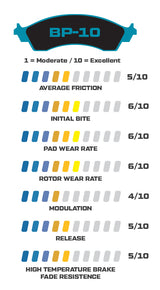 Wilwood Promatrix D784-10 Street Performance Brake Pads