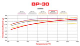 Wilwood Pad Set BP-30 D154 .52in Thick Brake Pads