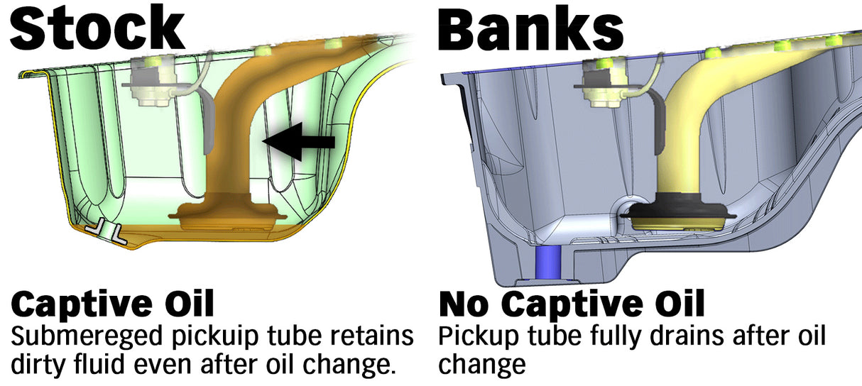 Banks CoolRunner Oil Pan for 2020+ L5P