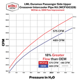 Wehrli LML Duramax upper crossover intercooler pipe with billet turbo resonator block-off plate