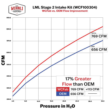 Wehrli 11-16 Chevrolet 6.6L Duramax LML 4in Intake Kit Stage 2 - Chevy Orange