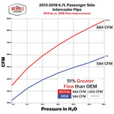 Wehrli Stage 1 High Flow Intake Bundle installed on a 2013-2018 6.7L Cummins